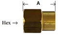 Reducing Coupling Diagram